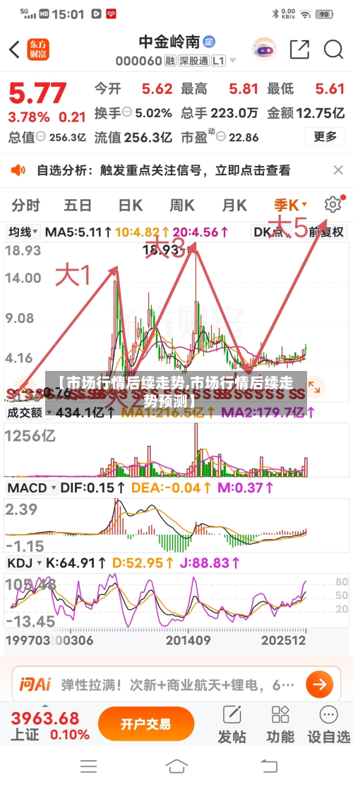 【市场行情后续走势,市场行情后续走势预测】-第2张图片
