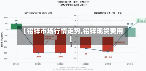 【铅锌市场行情走势,铅锌现货费用】