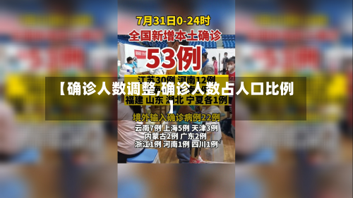 【确诊人数调整,确诊人数占人口比例】-第3张图片
