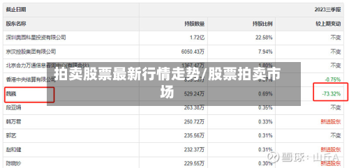 拍卖股票最新行情走势/股票拍卖市场