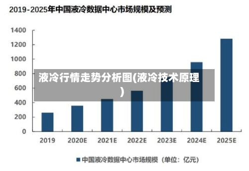 液冷行情走势分析图(液冷技术原理)-第3张图片