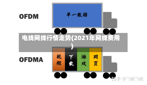 电线网线行情走势(2021年网线费用)-第2张图片