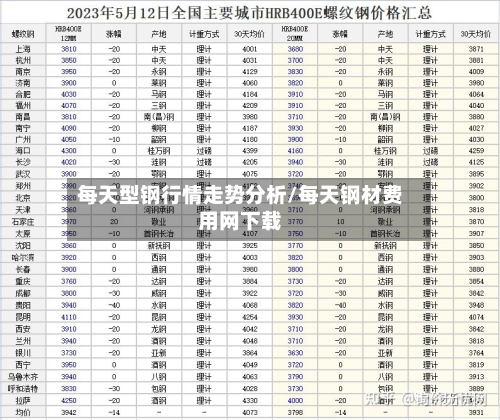每天型钢行情走势分析/每天钢材费用网下载