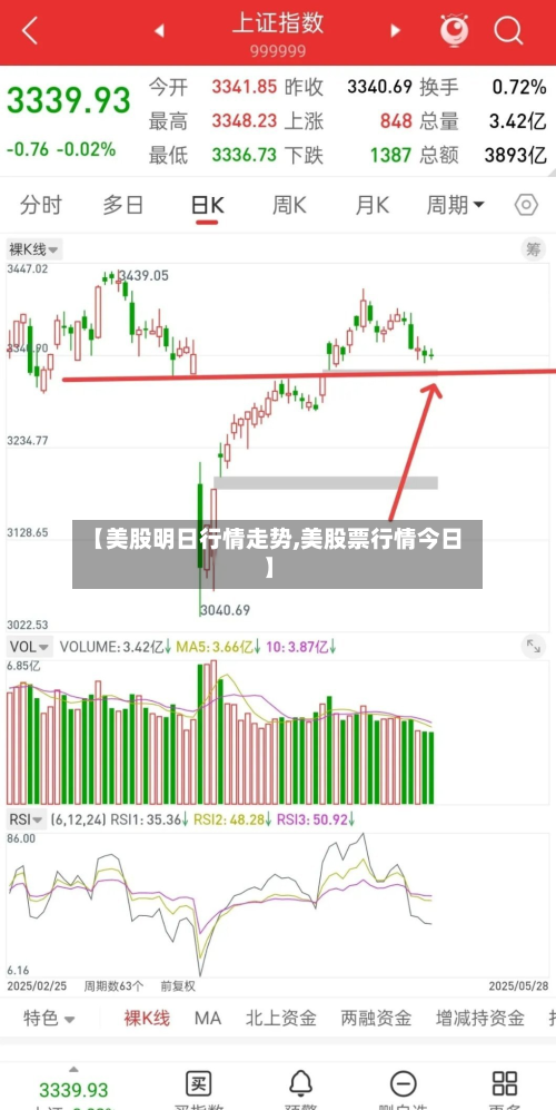 【美股明日行情走势,美股票行情今日】