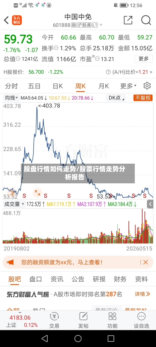 股盘行情如何走势/股票行情走势分析报告