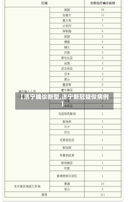 【济宁确诊新型,济宁新冠疑似病例】-第3张图片