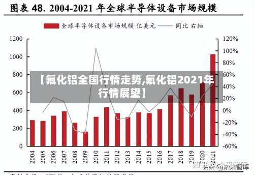 【氟化铝全国行情走势,氟化铝2021年行情展望】