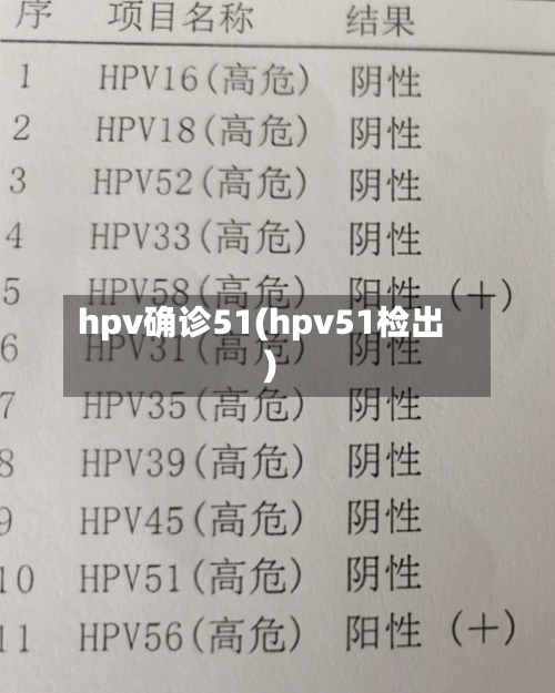 hpv确诊51(hpv51检出)