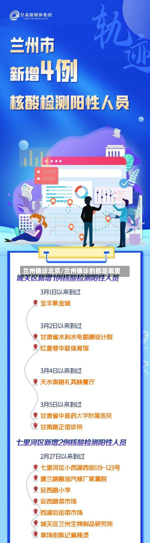 兰州确诊北京/兰州确诊的都是哪里-第2张图片
