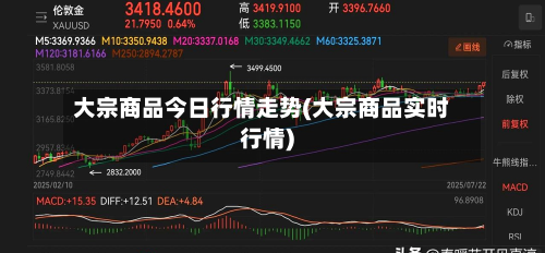 大宗商品今日行情走势(大宗商品实时行情)-第3张图片