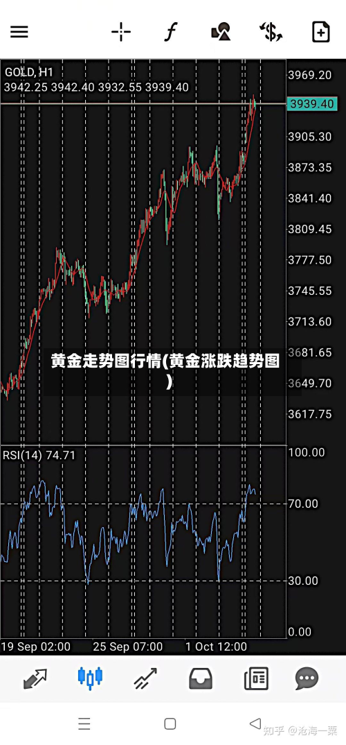 黄金走势图行情(黄金涨跌趋势图)-第3张图片