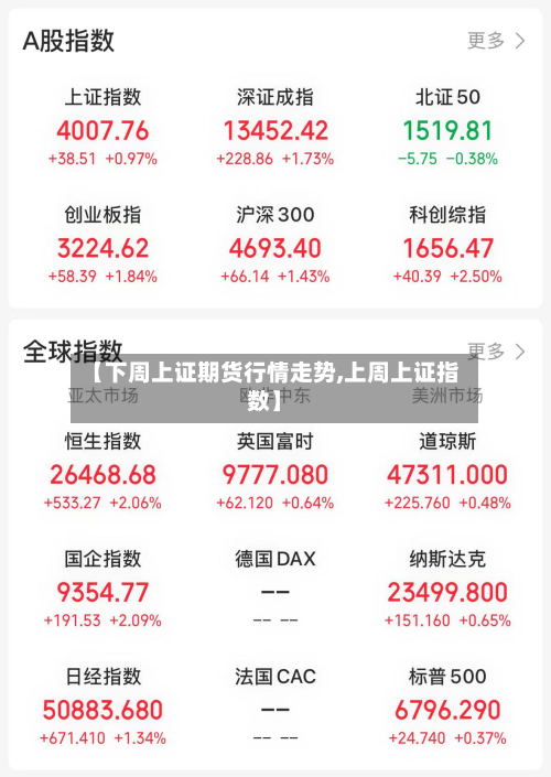 【下周上证期货行情走势,上周上证指数】-第2张图片
