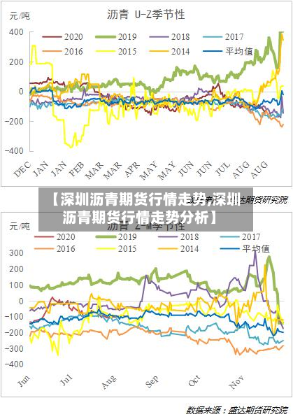【深圳沥青期货行情走势,深圳沥青期货行情走势分析】