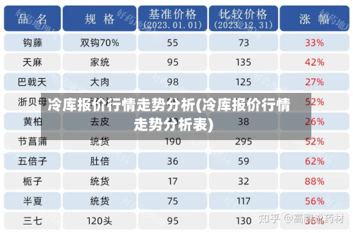 冷库报价行情走势分析(冷库报价行情走势分析表)