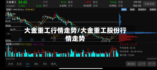 大金重工行情走势/大金重工股份行情走势-第3张图片