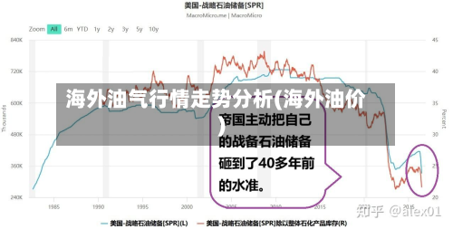 海外油气行情走势分析(海外油价)