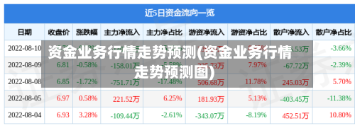 资金业务行情走势预测(资金业务行情走势预测图)