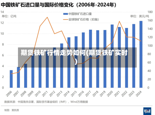 期货铁矿行情走势如何(期货铁矿实时)