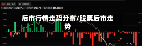 后市行情走势分布/股票后市走势-第2张图片
