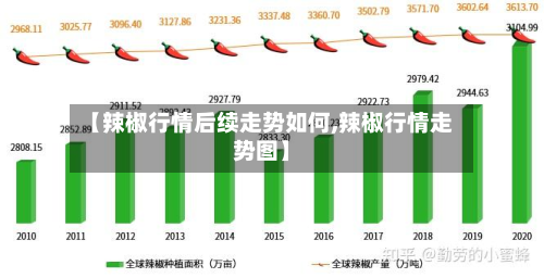 【辣椒行情后续走势如何,辣椒行情走势图】