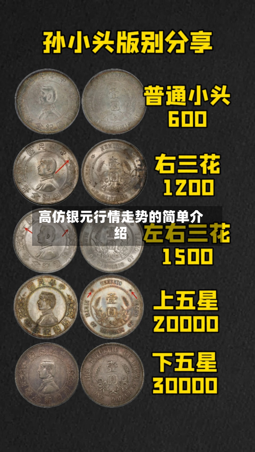 高仿银元行情走势的简单介绍