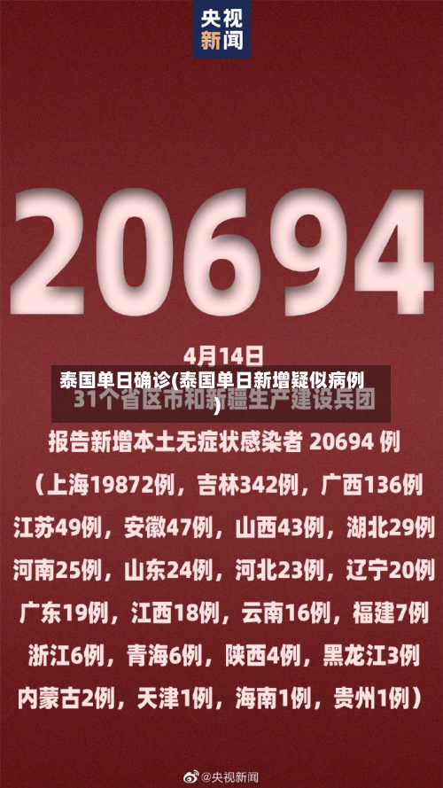 泰国单日确诊(泰国单日新增疑似病例)-第2张图片