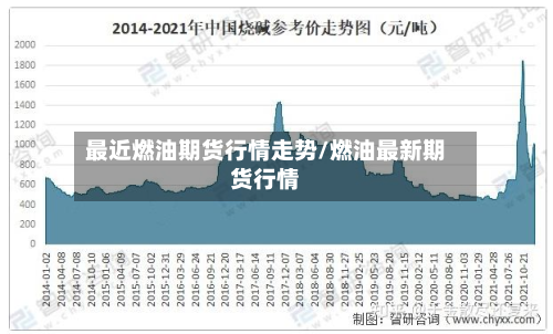 最近燃油期货行情走势/燃油最新期货行情-第2张图片