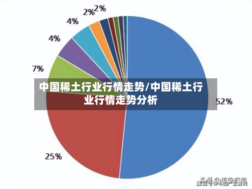 中国稀土行业行情走势/中国稀土行业行情走势分析