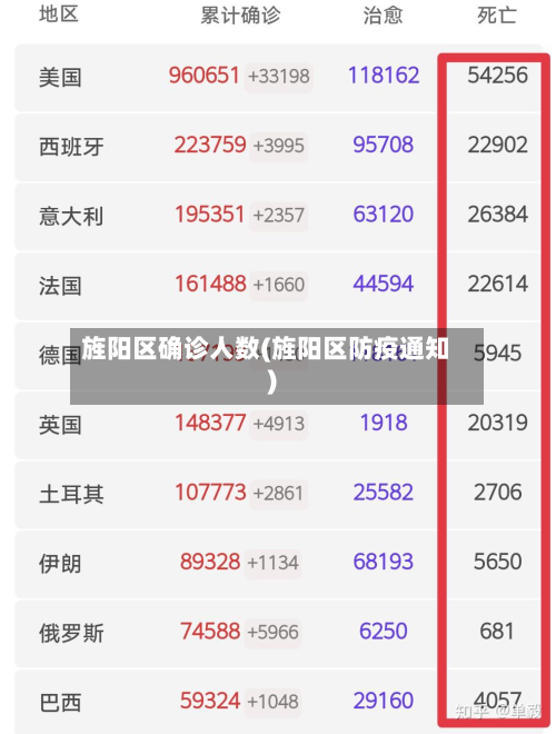 旌阳区确诊人数(旌阳区防疫通知)