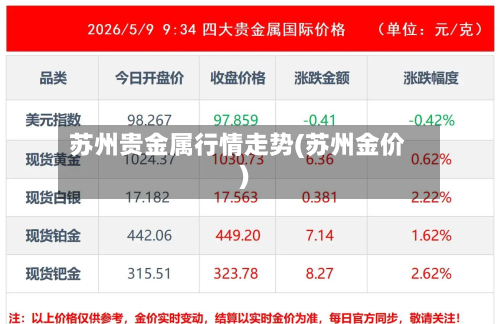 苏州贵金属行情走势(苏州金价)-第2张图片