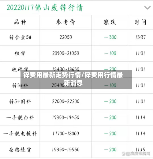 锌费用最新走势行情/锌费用行情最新消息-第3张图片