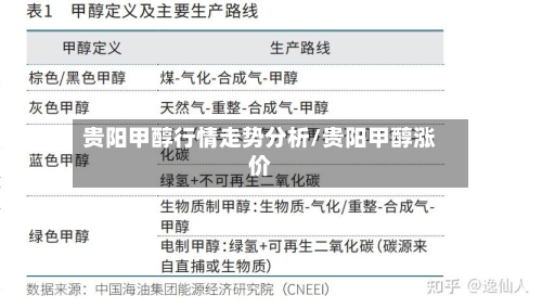 贵阳甲醇行情走势分析/贵阳甲醇涨价