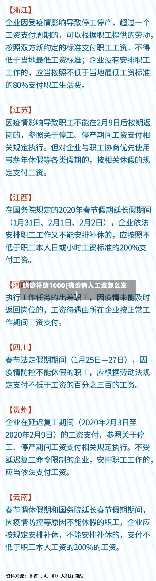 确诊补助1000(确诊病人工资怎么发)