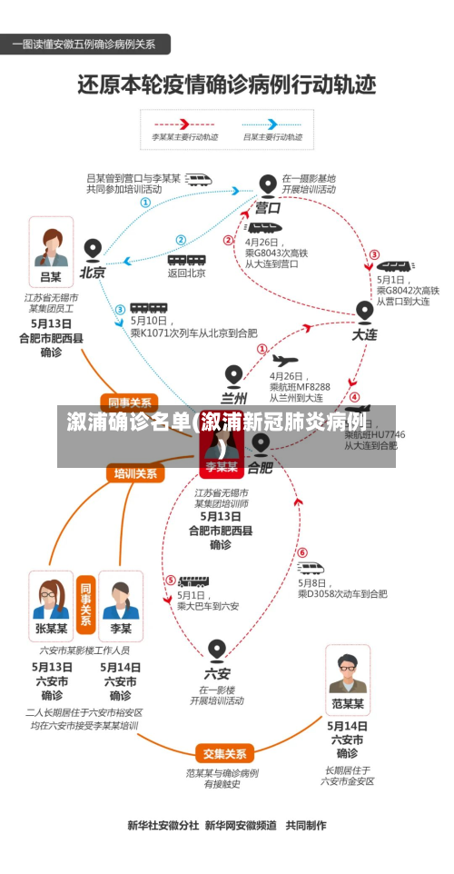 溆浦确诊名单(溆浦新冠肺炎病例)