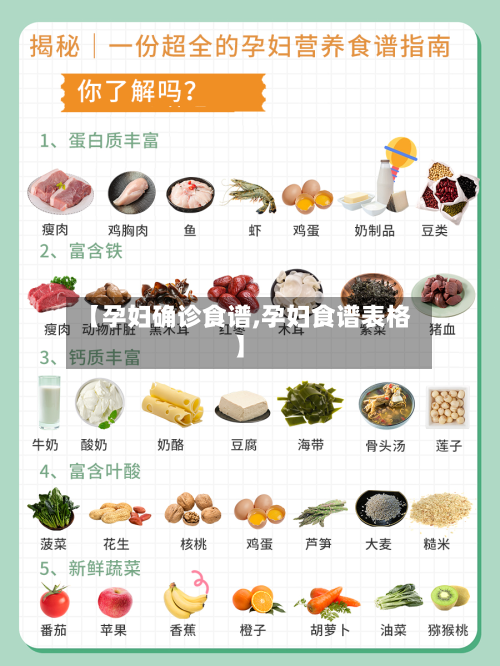【孕妇确诊食谱,孕妇食谱表格】-第2张图片