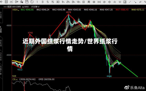 近期外国纸浆行情走势/世界纸浆行情-第2张图片