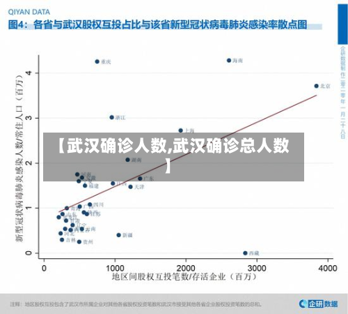 【武汉确诊人数,武汉确诊总人数】-第2张图片