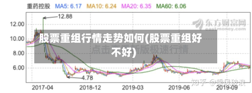 股票重组行情走势如何(股票重组好不好)-第3张图片