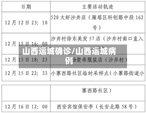 山西运城确诊/山西运城病例