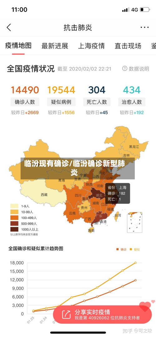 临汾现有确诊/临汾确诊新型肺炎-第3张图片