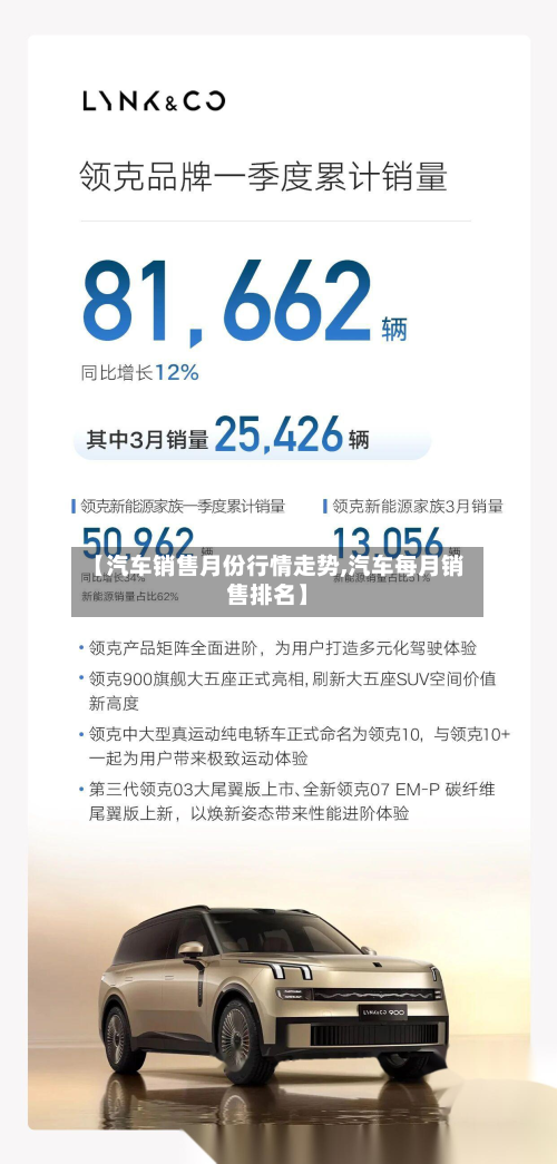【汽车销售月份行情走势,汽车每月销售排名】-第2张图片