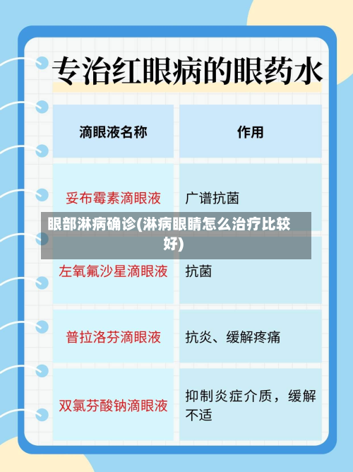 眼部淋病确诊(淋病眼睛怎么治疗比较好)-第2张图片