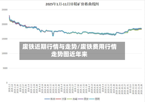 废铁近期行情与走势/废铁费用行情走势图近年来