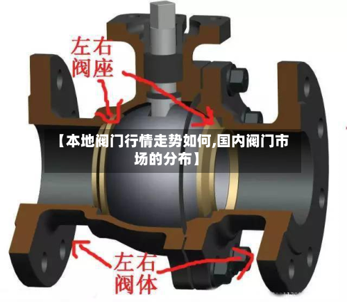 【本地阀门行情走势如何,国内阀门市场的分布】-第3张图片