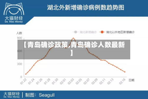 【青岛确诊政策,青岛确诊人数最新】-第2张图片