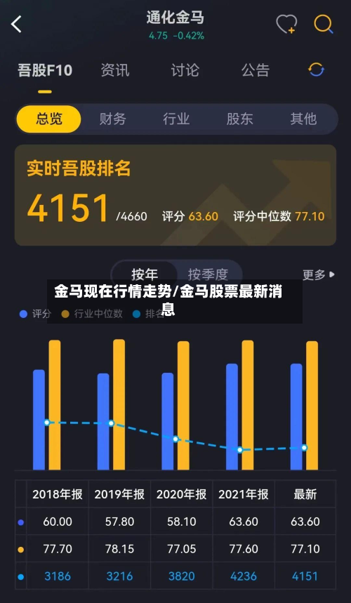 金马现在行情走势/金马股票最新消息-第3张图片