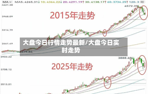 大盘今日行情走势最新/大盘今日实时走势