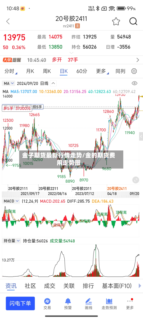 金子期货最新行情走势/金的期货费用走势图-第2张图片