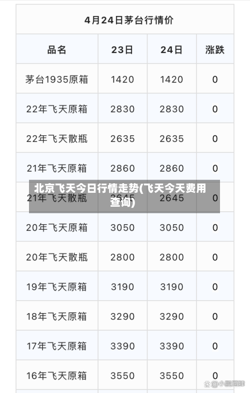 北京飞天今日行情走势(飞天今天费用查询)-第2张图片