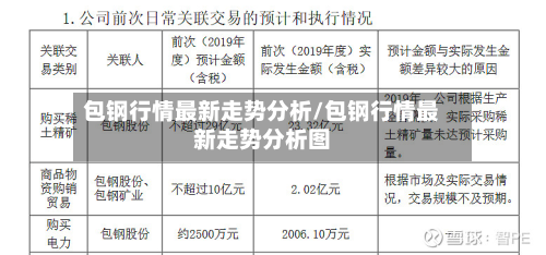 包钢行情最新走势分析/包钢行情最新走势分析图-第2张图片